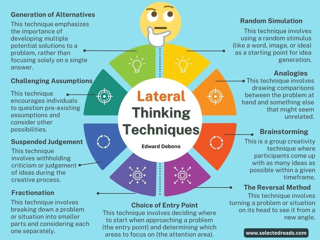 13 Effective Lateral Thinking Techniques Selected Reads