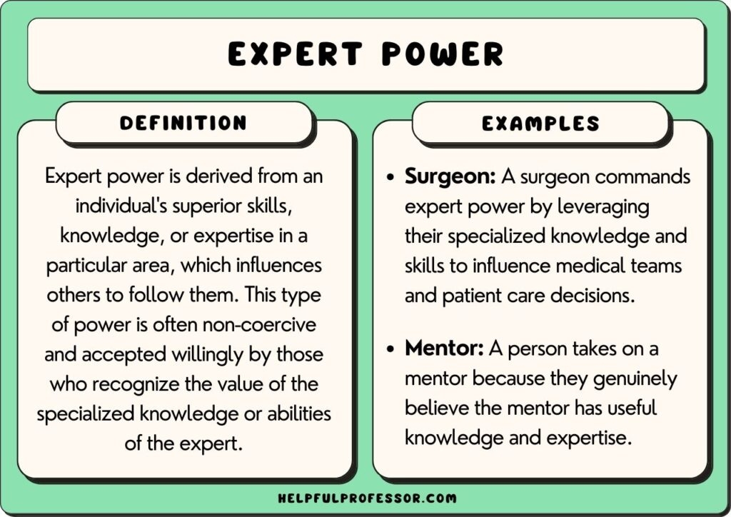 25 Expert Power Examples 2025