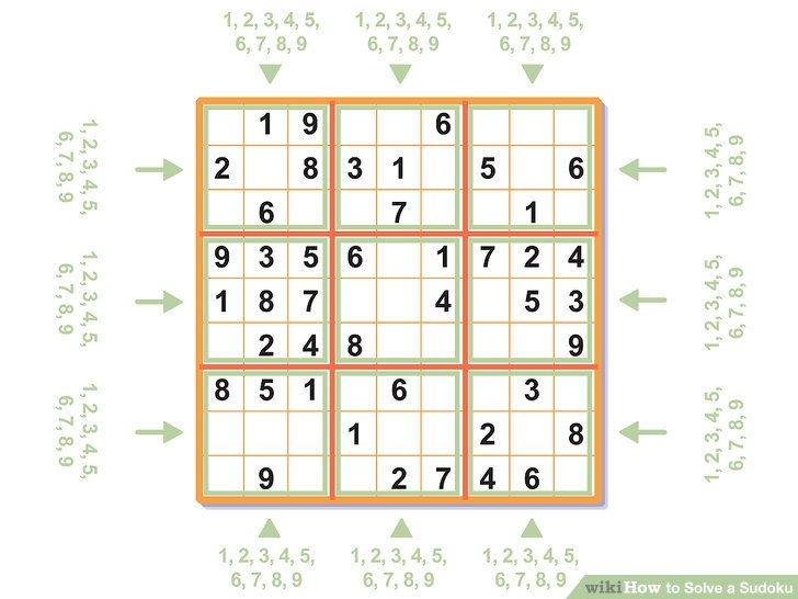 5 Ways To Solve A Sudoku WikiHow