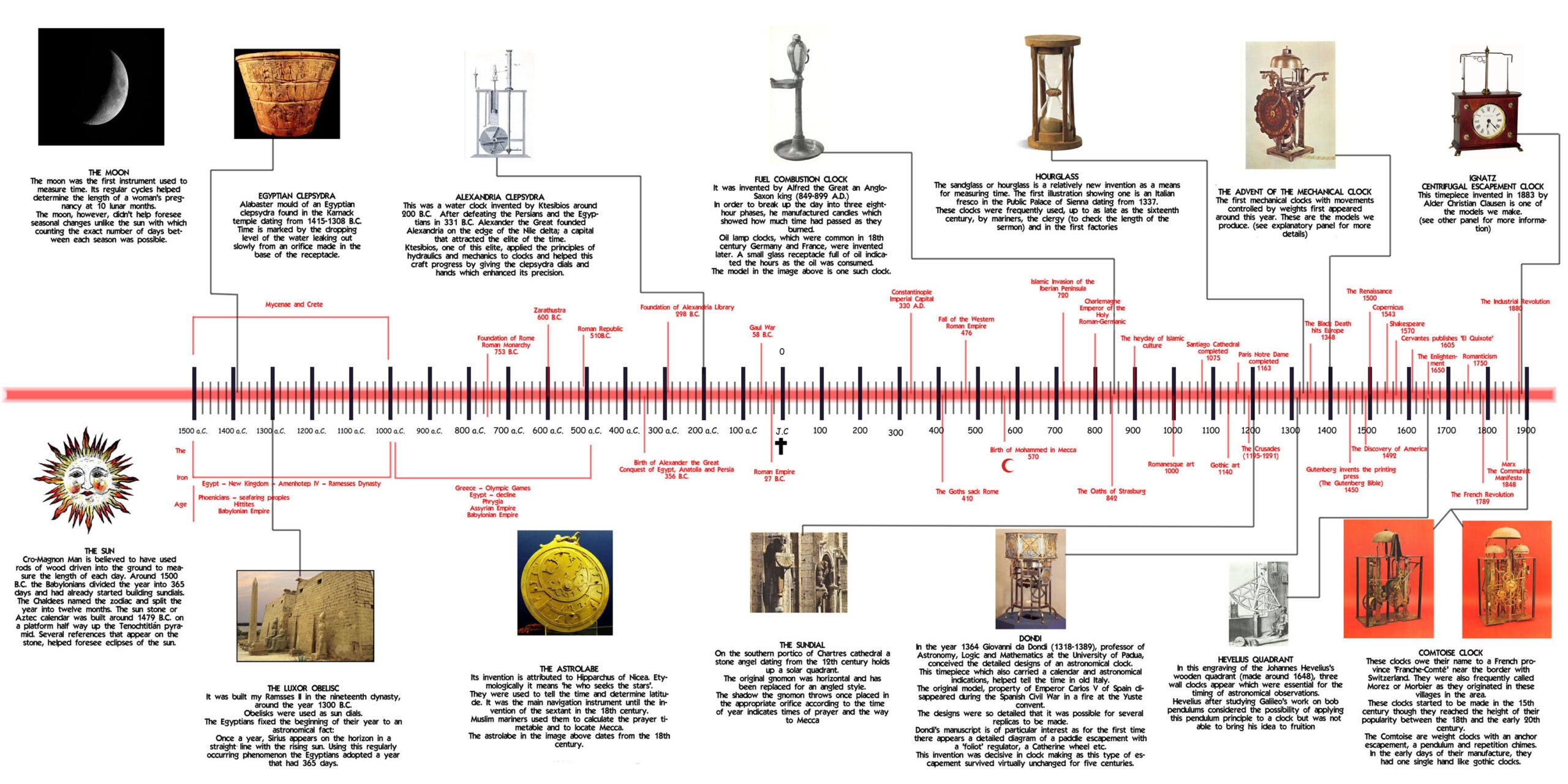 All Humans Have Is The Brief History Of Time And That Has Been Changed 