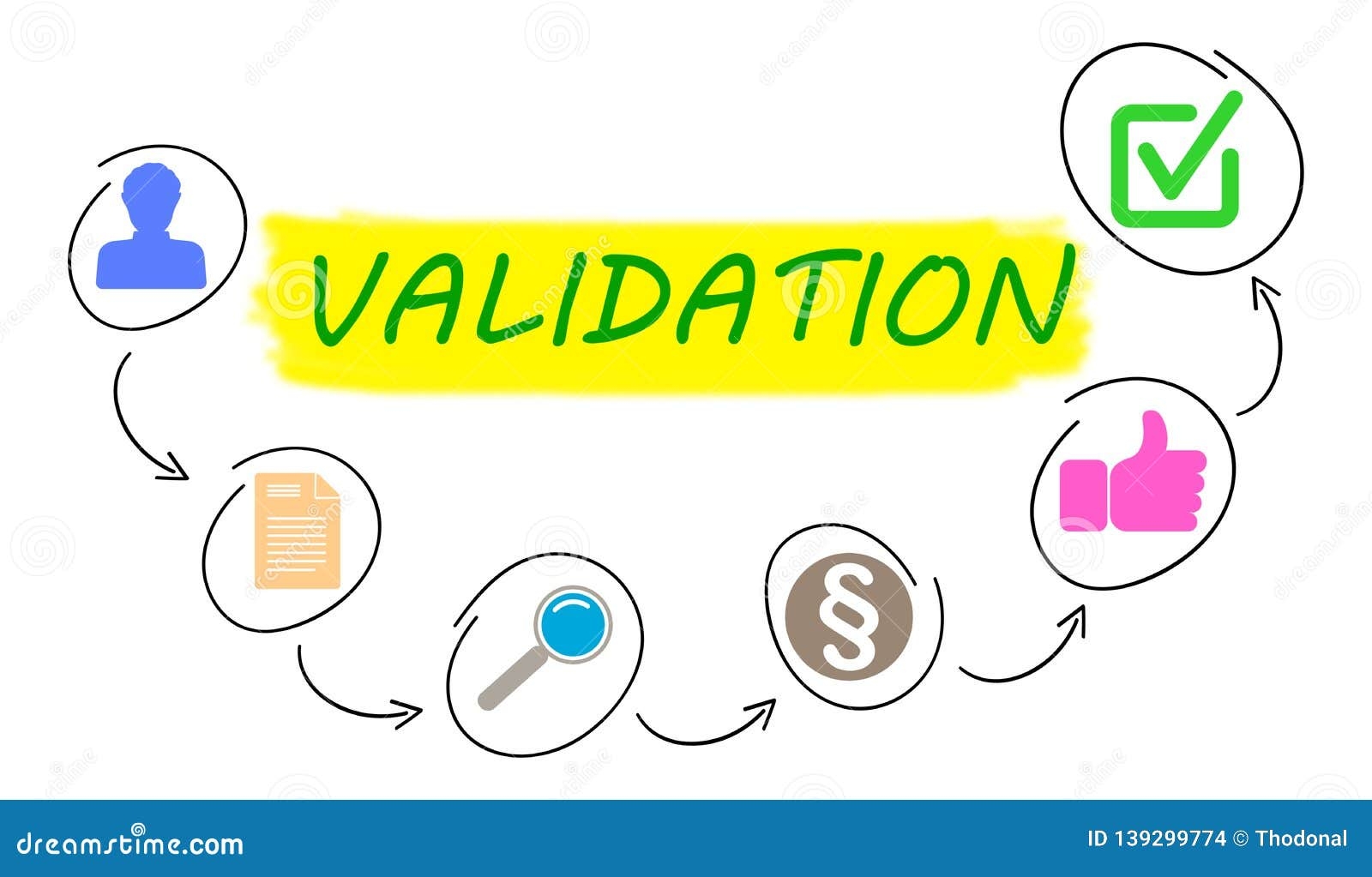 Concept Of Validation Stock Illustration Illustration Of Business 