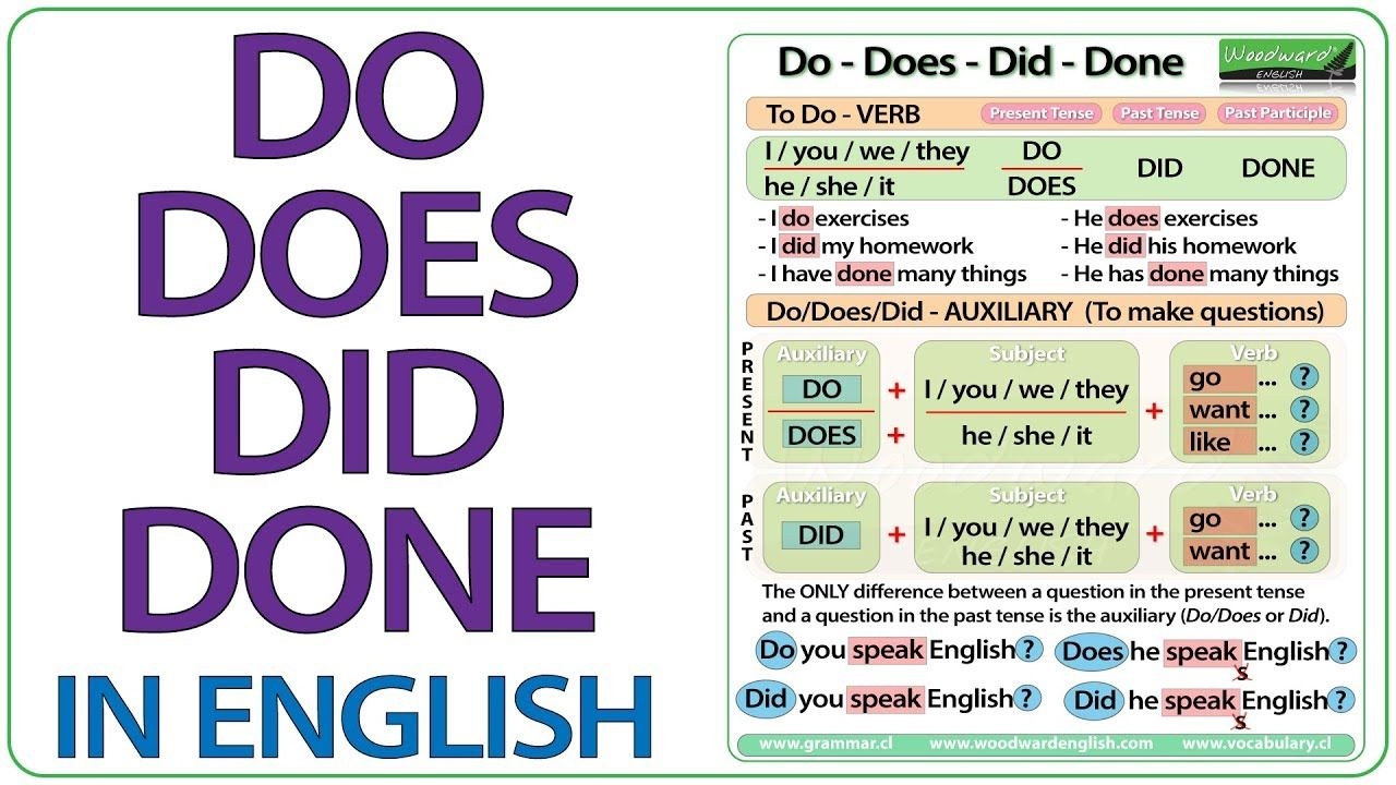 Do Does Did Done English Grammar Lesson EnglishGrammar LearnEnglish 