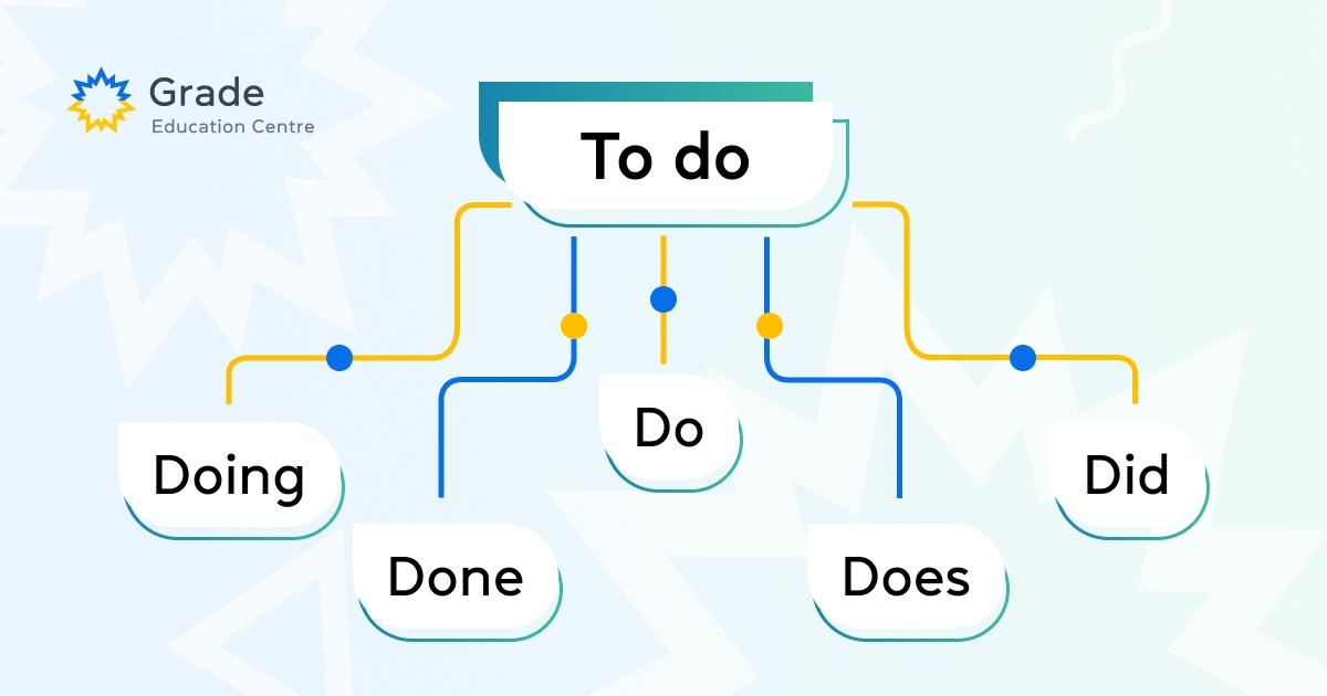 Do Does Did Grade ua