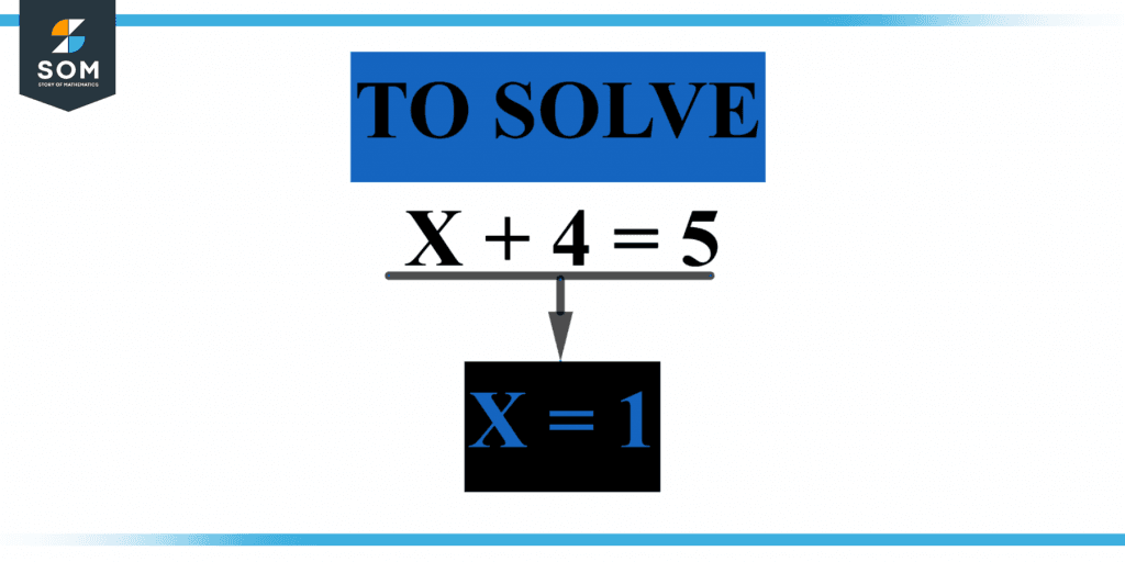 Solve Definition Meaning Solve Definition Meaning