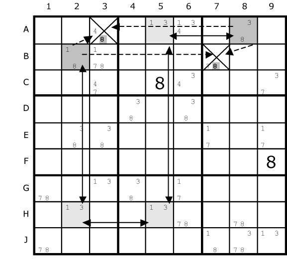 Solving Sudoku Techniques Bossfopt