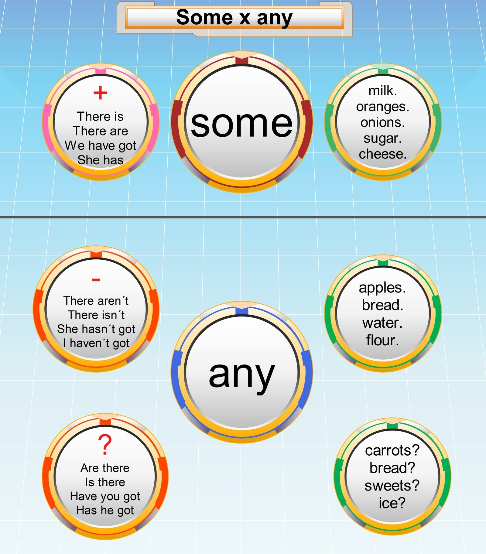 Some And Any English Grammar Games To Learn English Some And Any English Grammar Games To Learn English