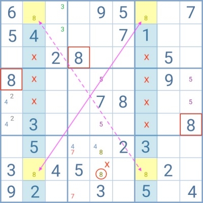Sudoku X Wing Sudoku Game