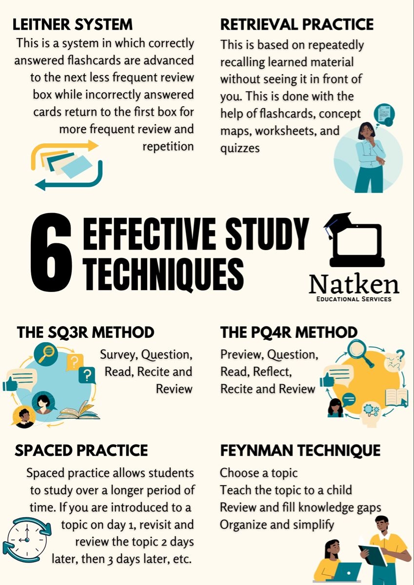 Top 6 Study Techniques Study Techniques Best Study Tips Study 