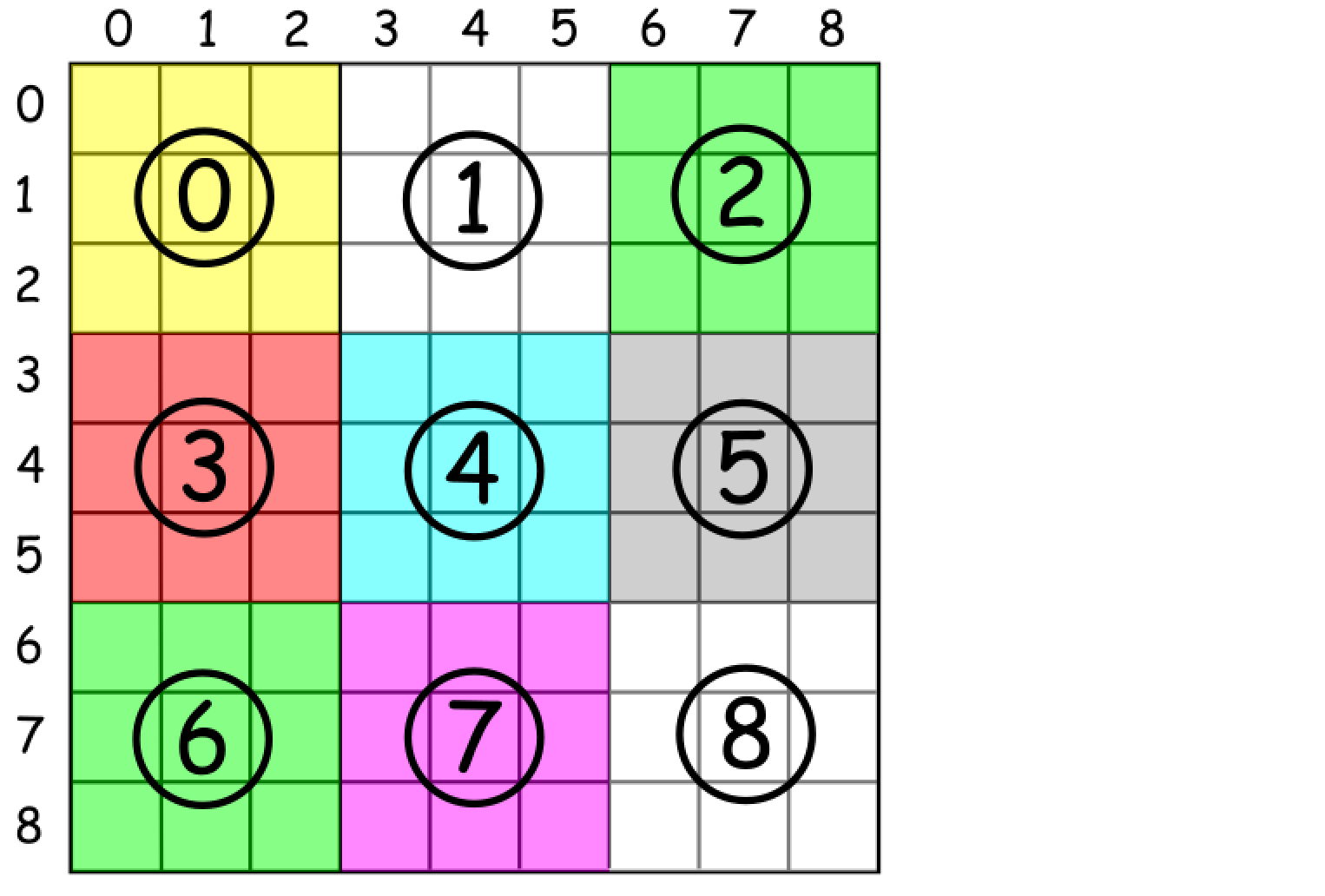Valid Sudoku LeetCode