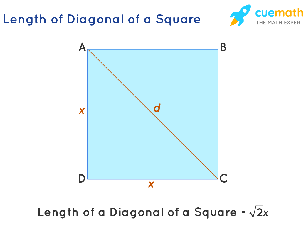 What Is A Diagonal Definition Examples Facts Formula Cuemath