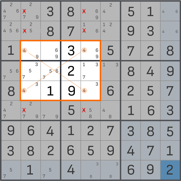 wing Technique For Solving Sudoku With Examples