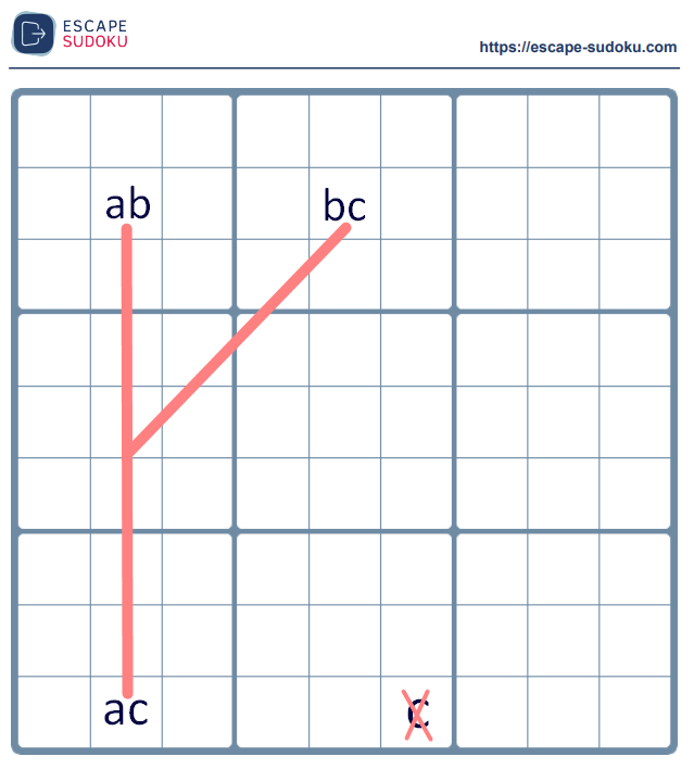 Y Wing Sudoku Technique Escape Sudoku Y Wing Sudoku Technique Escape Sudoku