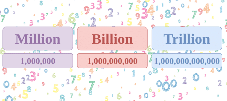 Zeroes In Million Billion Trillion GeeksforGeeks